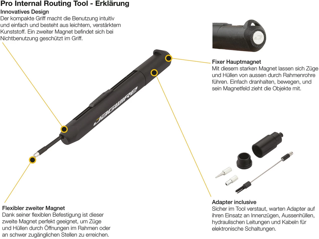 JAGWIRE Pro Internal Routing Tool 2 JAGWIRE Pro Internal Routing Tool - Image 2