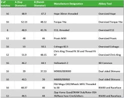 Bottom Bracket Socket Single Sided For Enduro Bearings Torq Tite 9 Bottom Bracket Socket Single Sided For Enduro Bearings Torq Tite -bicycle 348073
