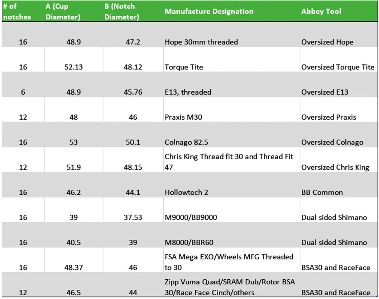 Bottom Bracket Socket Single Sided For Enduro Bearings Torq Tite 5 Bottom Bracket Socket Single Sided For Enduro Bearings Torq Tite - Image 5